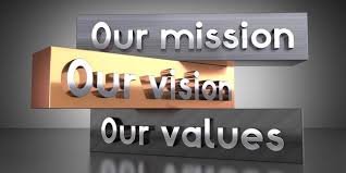 Its a about us image that shows values of mentogram